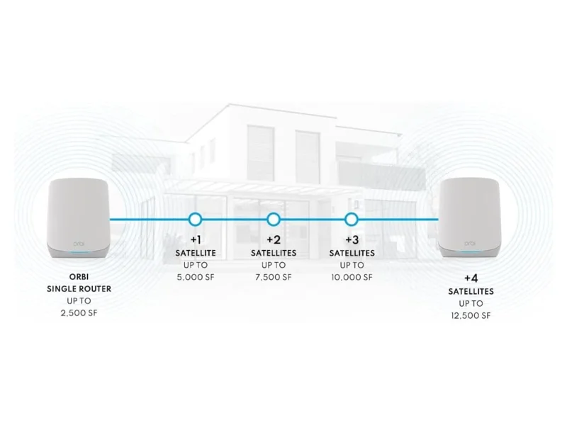 Best WiFi & Mesh Routers for Families (2026)